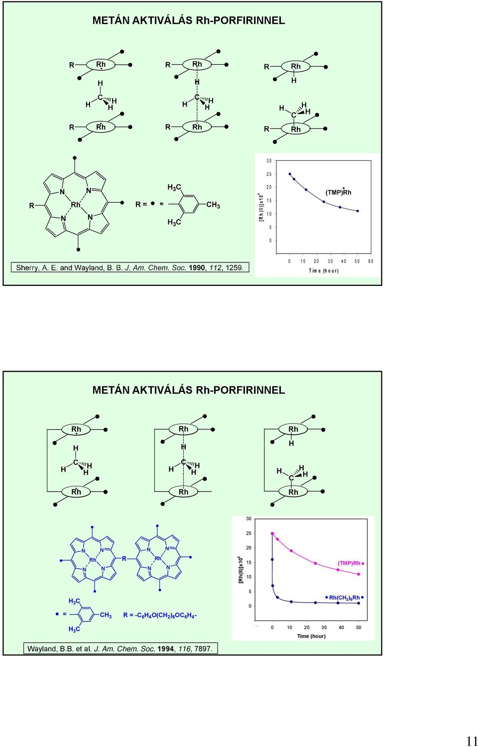 Rh N N [Rh(II)]x10 4 20 15 10 (TM)Rh 3 = 3 R=- 6 4 ( 2 ) 6 6 4-3 Wayland, B.B. et al.