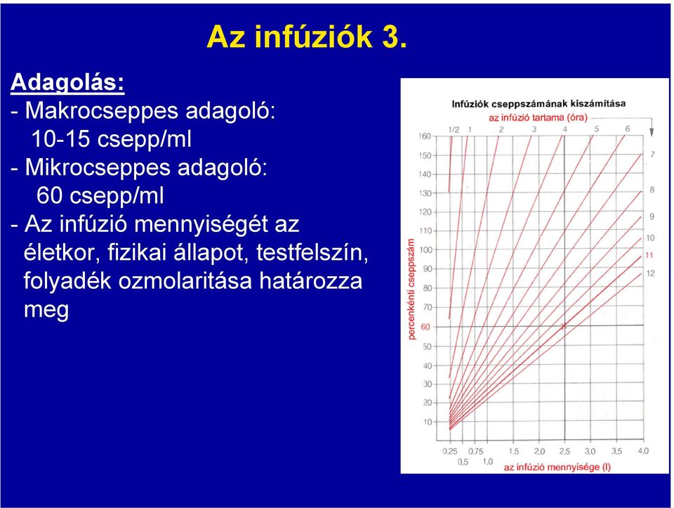 Mikrocseppes adagoló: 60 csepp/ml - Az infúzió