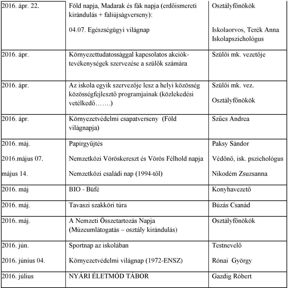 vez. Osztályfőnökök Szűcs Andrea 2016. máj. 2016.május 07. május 14. Papírgyűjtés Nemzetközi Vöröskereszt és Vörös Félhold napja Nemzetközi családi nap (1994-től) Paksy Sándor Védőnő, isk.