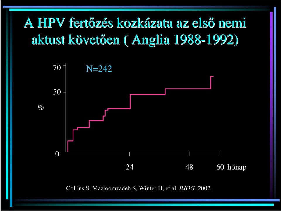 1992) 70 N=242 50 % 0 24 48 60 hónap Collins