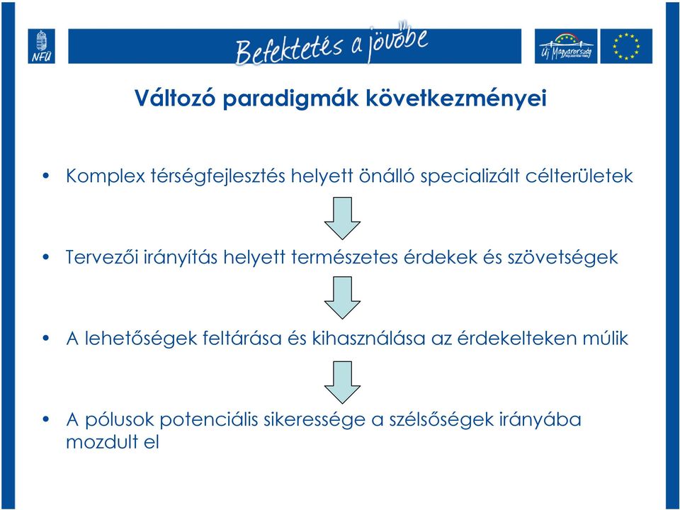 érdekek és szövetségek A lehetőségek feltárása és kihasználása az