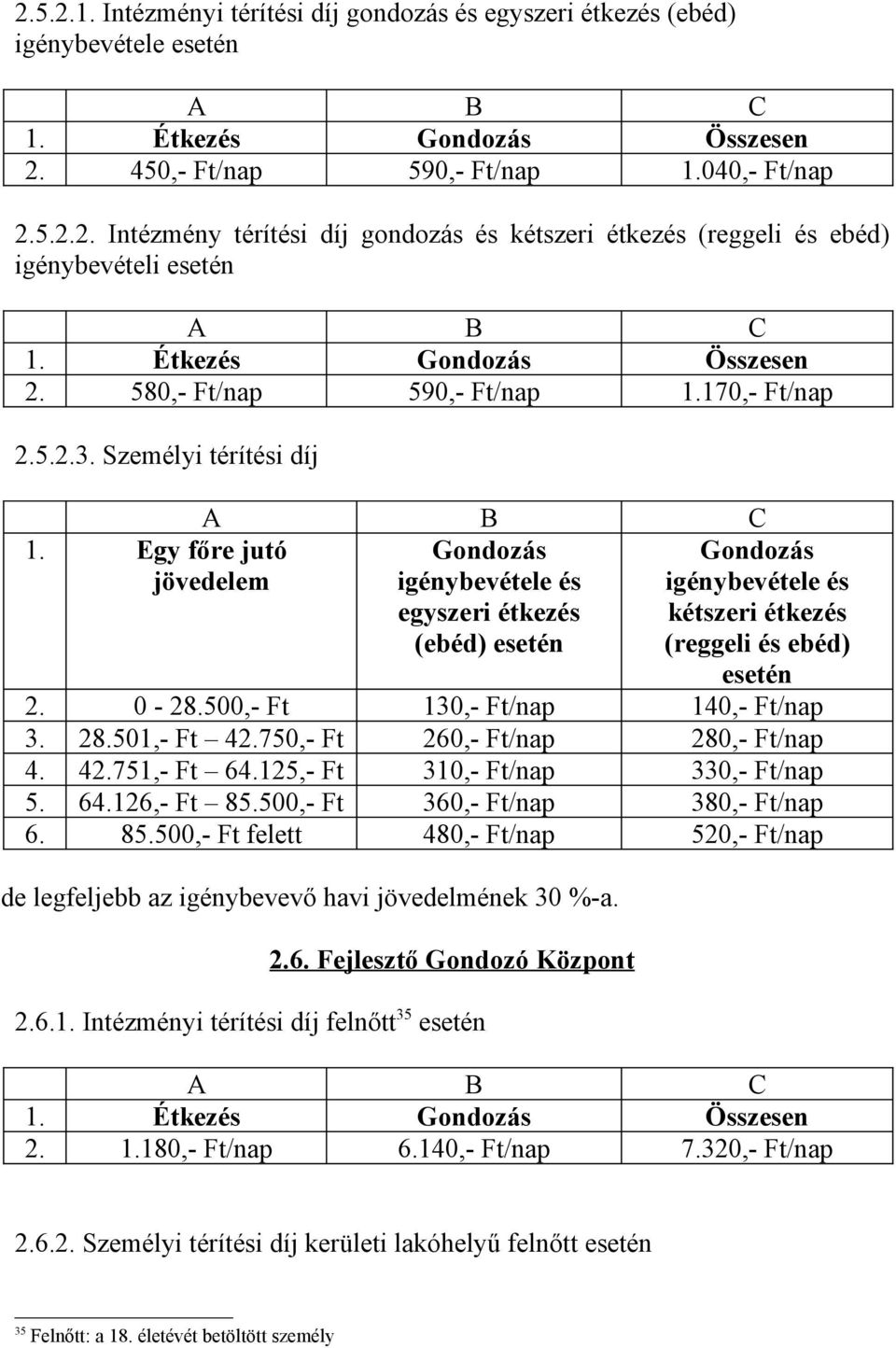 Egy főre jutó jövedelem Gondozás igénybevétele és egyszeri étkezés (ebéd) esetén Gondozás igénybevétele és kétszeri étkezés (reggeli és ebéd) esetén 2. 0-28.500,- Ft 130,- Ft/nap 140,- Ft/nap 3. 28.