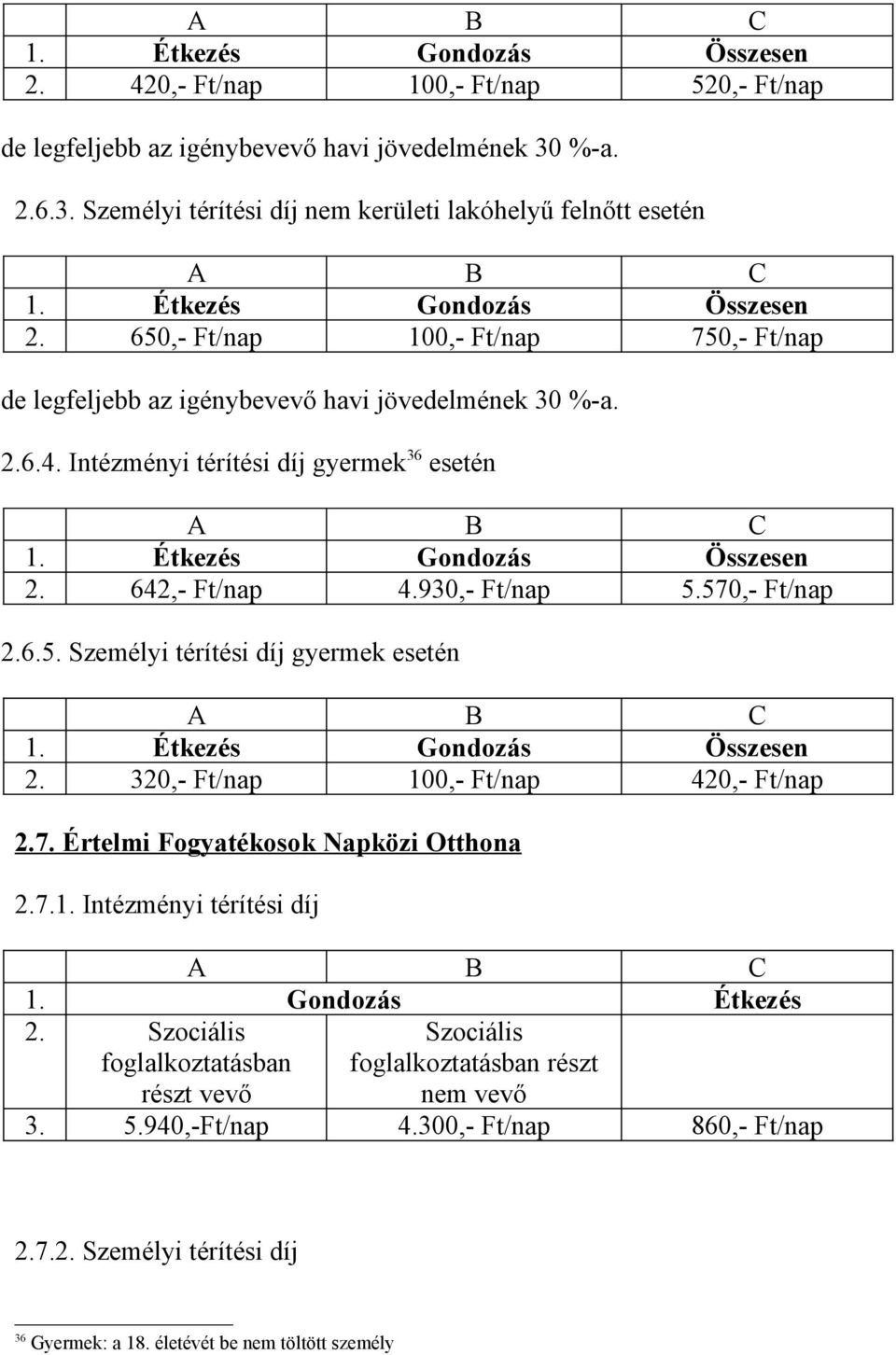 570,- Ft/nap 2.6.5. Személyi térítési díj gyermek esetén 2. 320,- Ft/nap 100,- Ft/nap 420,- Ft/nap 2.7. Értelmi Fogyatékosok Napközi Otthona 2.7.1. Intézményi térítési díj 1.