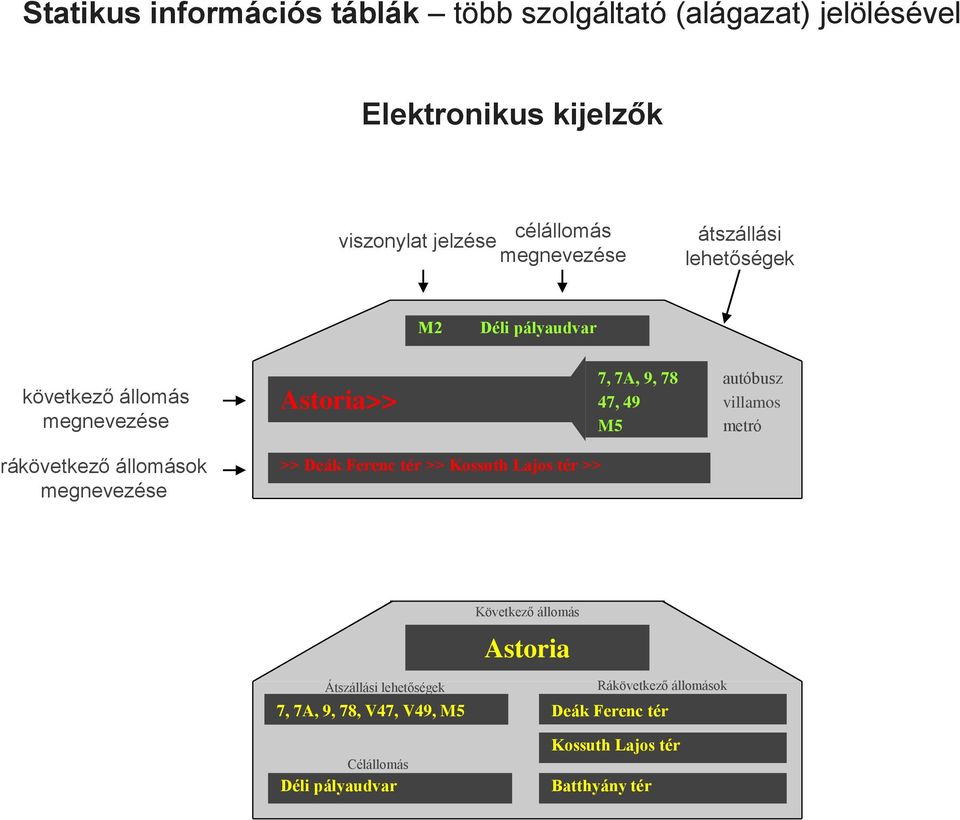 villamos metró rákövetkező állomások megnevezése >> Deák Ferenc tér >> Kossuth Lajos tér >> Következő állomás Astoria