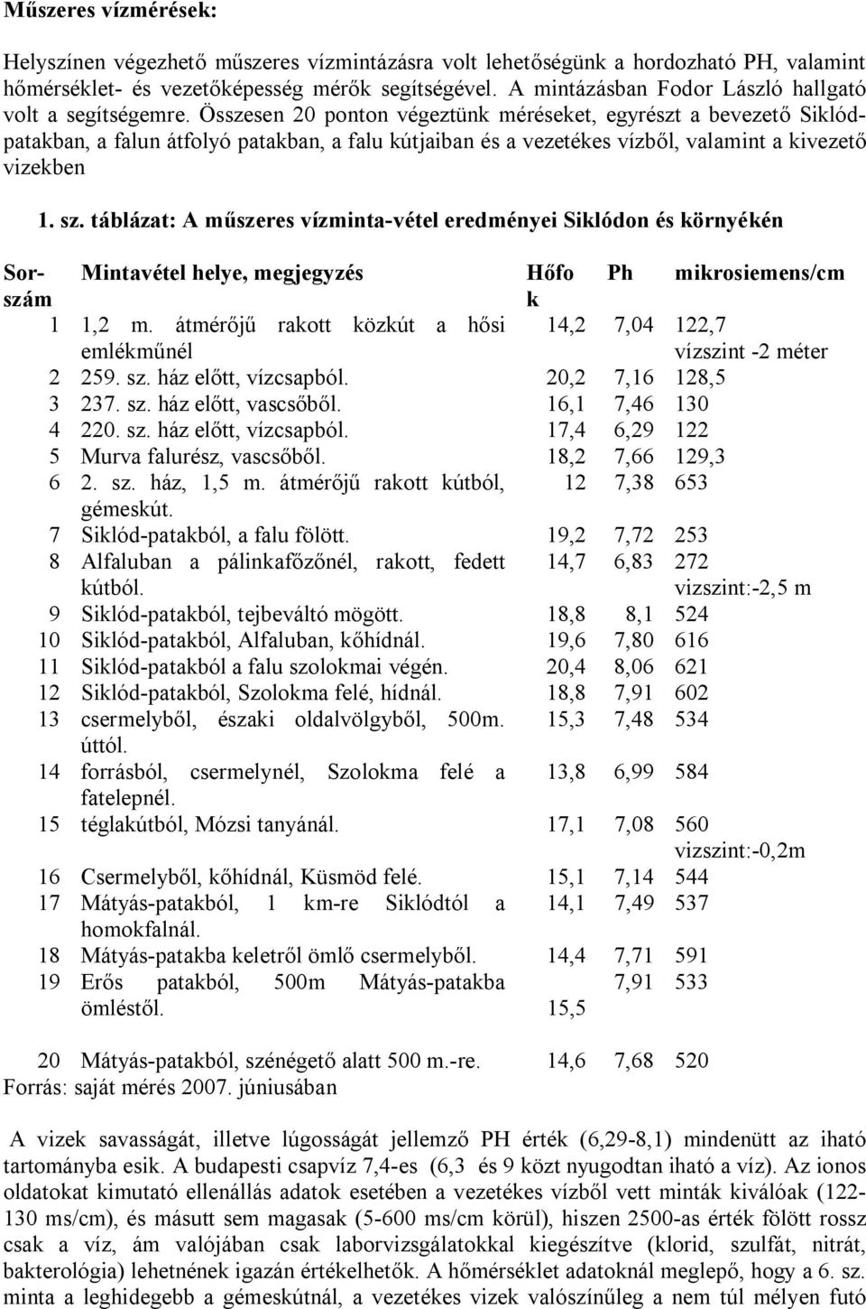 Összesen 20 ponton végeztünk méréseket, egyrészt a bevezető Siklódpatakban, a falun átfolyó patakban, a falu kútjaiban és a vezetékes vízből, valamint a kivezető vizekben 1. sz.