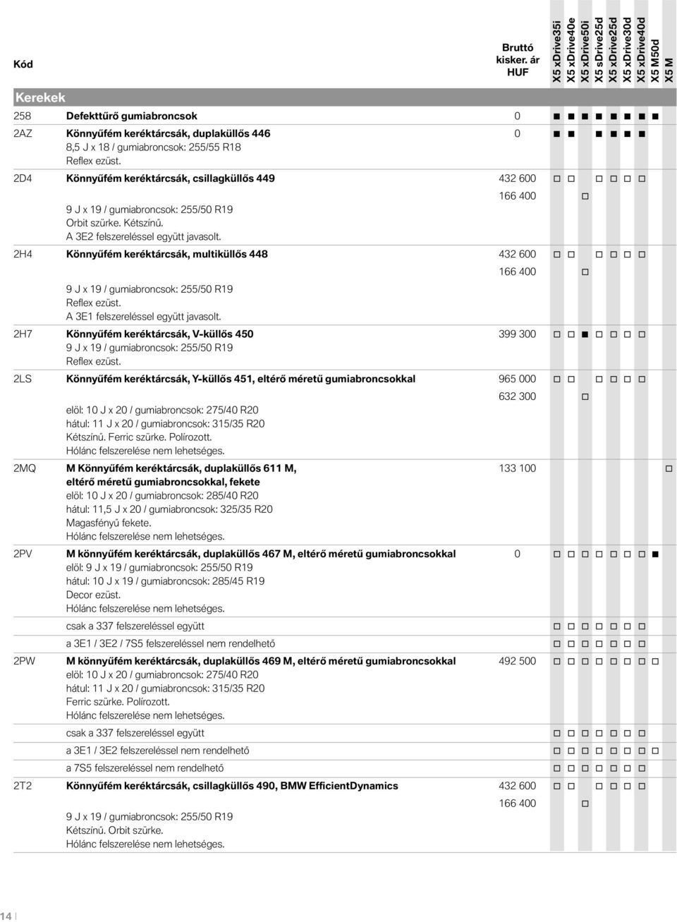 166 400 2H4 Könnyűfém keréktárcsák, multiküllős 448 432 600 9 J x 19 / gumiabrncsk: 255/50 R19 Reflex ezüst. A 3E1 felszereléssel együtt javaslt.