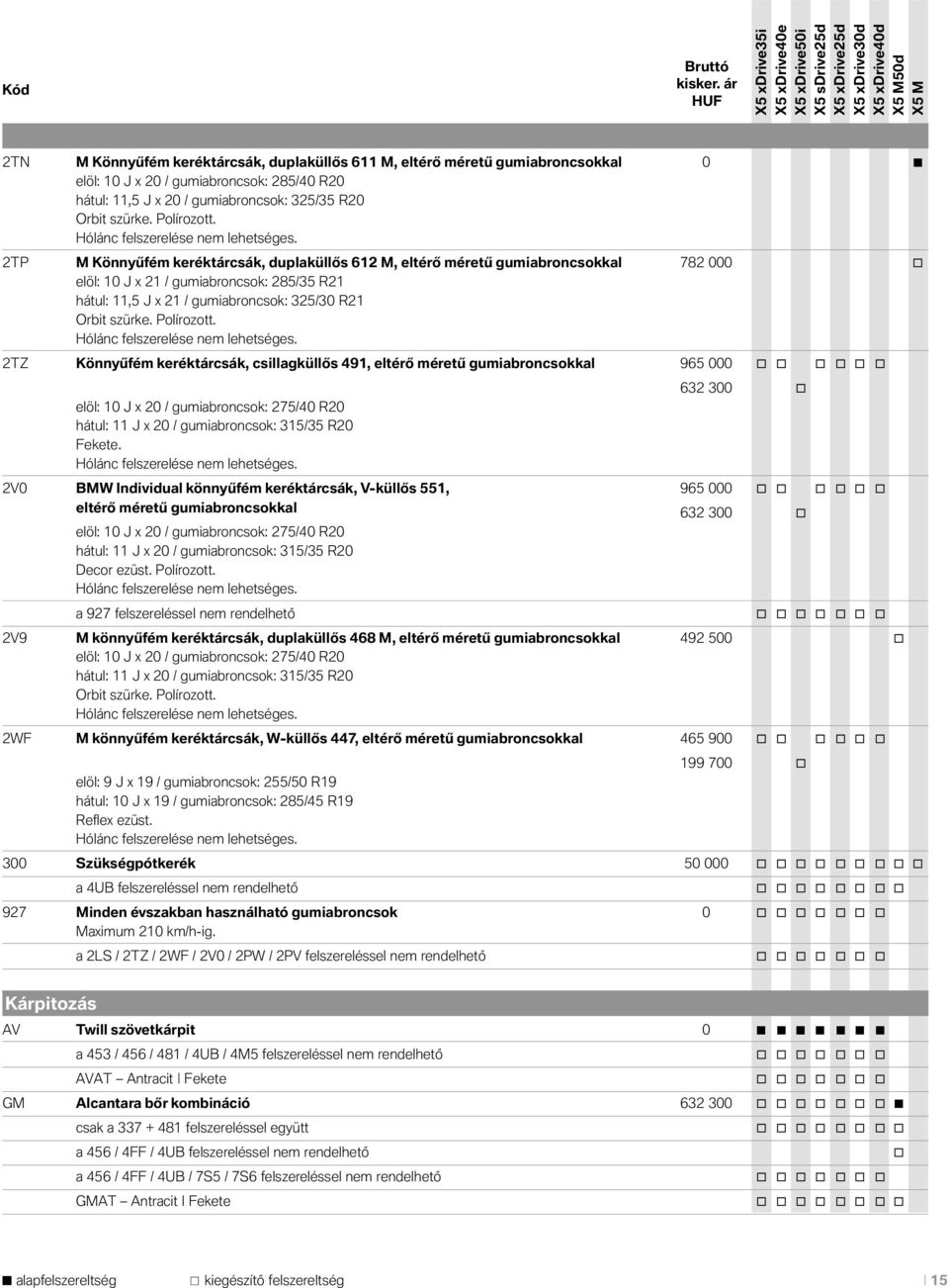 2TP M Könnyűfém keréktárcsák, duplaküllős 612 M, eltérő méretű gumiabrncskkal 782 000 elöl: 10 J x 21 / gumiabrncsk: 285/35 R21 hátul: 11,5 J x 21 / gumiabrncsk: 325/30 R21 Orbit szürke. Plírztt.