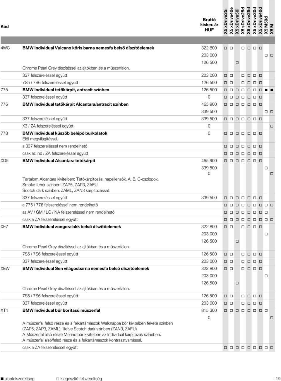 Alcantara/antracit színben 465 900 339 500 337 felszereléssel együtt 339 500 X3 / ZA felszereléssel együtt 0 778 BMW Individual küszöb belépő burklatk 0 Elöl megvilágítással.