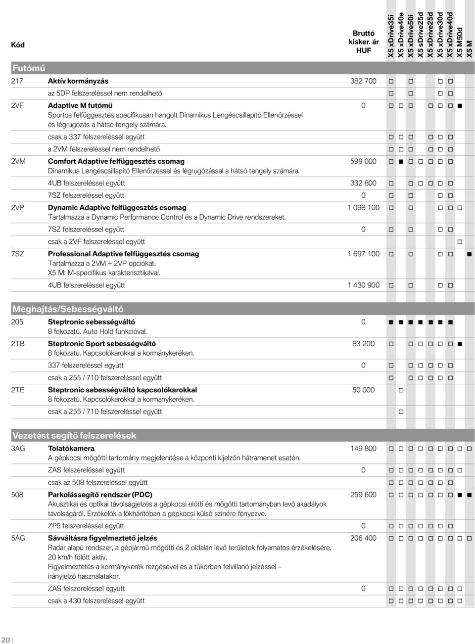 csak a 337 felszereléssel együtt a 2VM felszereléssel nem rendelhető 2VM Cmfrt Adaptive felfüggesztés csmag 599 000 Dinamikus Lengéscsillapítő Ellenőrzéssel és légrugózással a hátsó  4UB