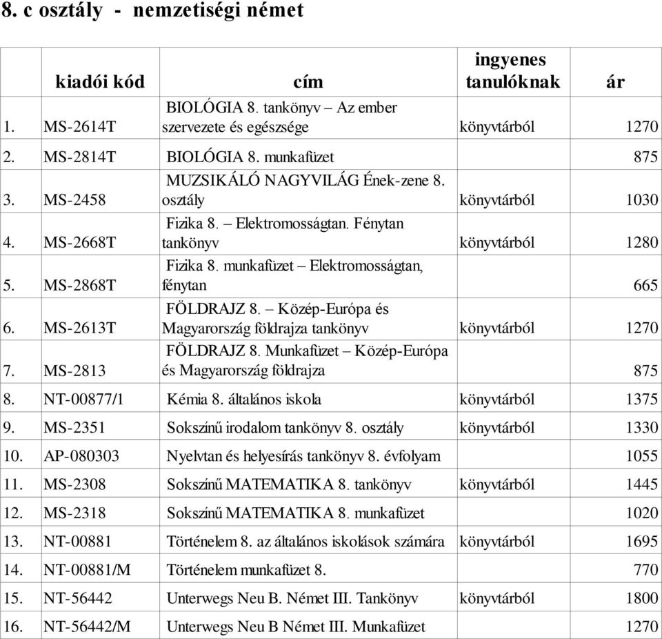 MS-2613T FÖLDRAJZ 8. Közép-Európa és Magyarország földrajza tankönyv 7. MS-2813 FÖLDRAJZ 8. Munkafüzet Közép-Európa és Magyarország földrajza 8. NT-00877/1 Kémia 8. általános iskola 9.