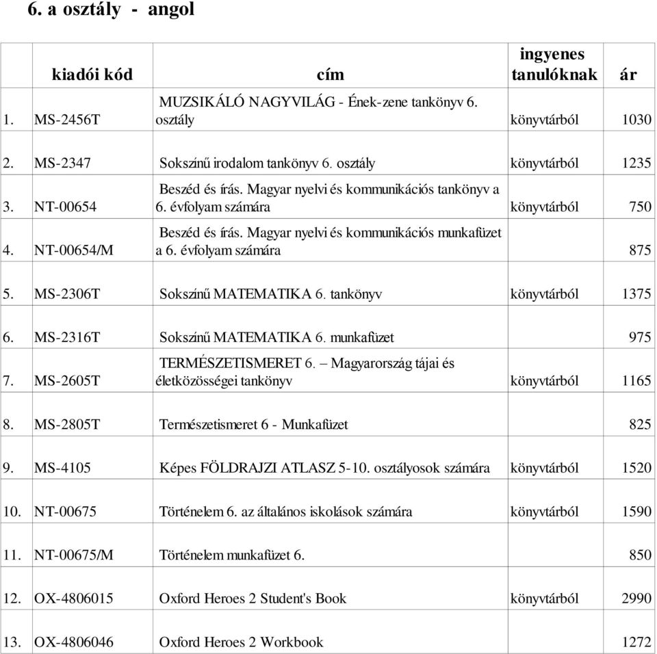 MS-2306T Sokszínű MATEMATIKA 6. tankönyv 6. MS-2316T Sokszínű MATEMATIKA 6. munkafüzet TERMÉSZETISMERET 6. Magyarország tájai és 7. MS-2605T életközösségei tankönyv könyvtárból 1165 8.