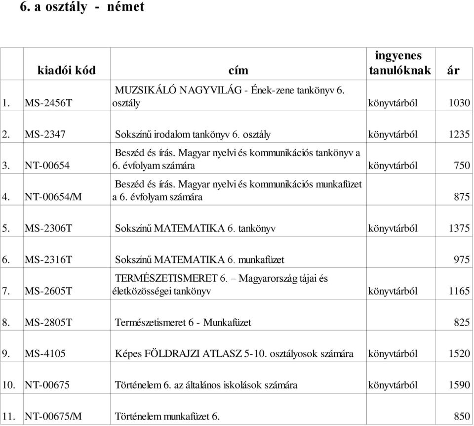 MS-2306T Sokszínű MATEMATIKA 6. tankönyv 6. MS-2316T Sokszínű MATEMATIKA 6. munkafüzet TERMÉSZETISMERET 6. Magyarország tájai és 7. MS-2605T életközösségei tankönyv könyvtárból 1165 8.