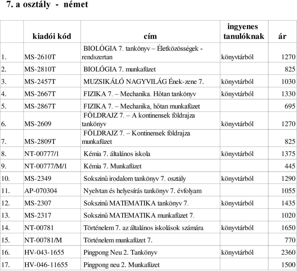 MS-2809T munkafüzet 8. NT-00777/1 Kémia 7. általános iskola 9. NT-00777/M/1 Kémia 7. Munkafüzet 445 10. MS-2349 Sokszínű irodalom tankönyv 7. osztály 11. AP-070304 Nyelvtan és helyesírás tankönyv 7.