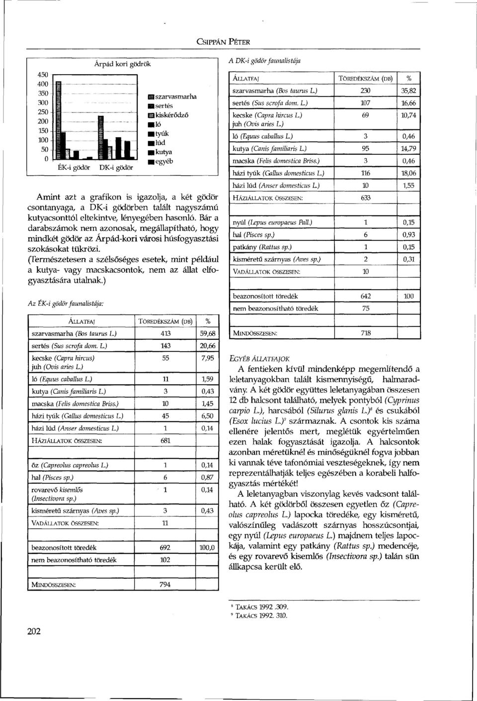 (Természetesen a szélsőséges esetek, mint például a kutya- vagy macskacsontok, nem az állat elfogyasztására utalnak.