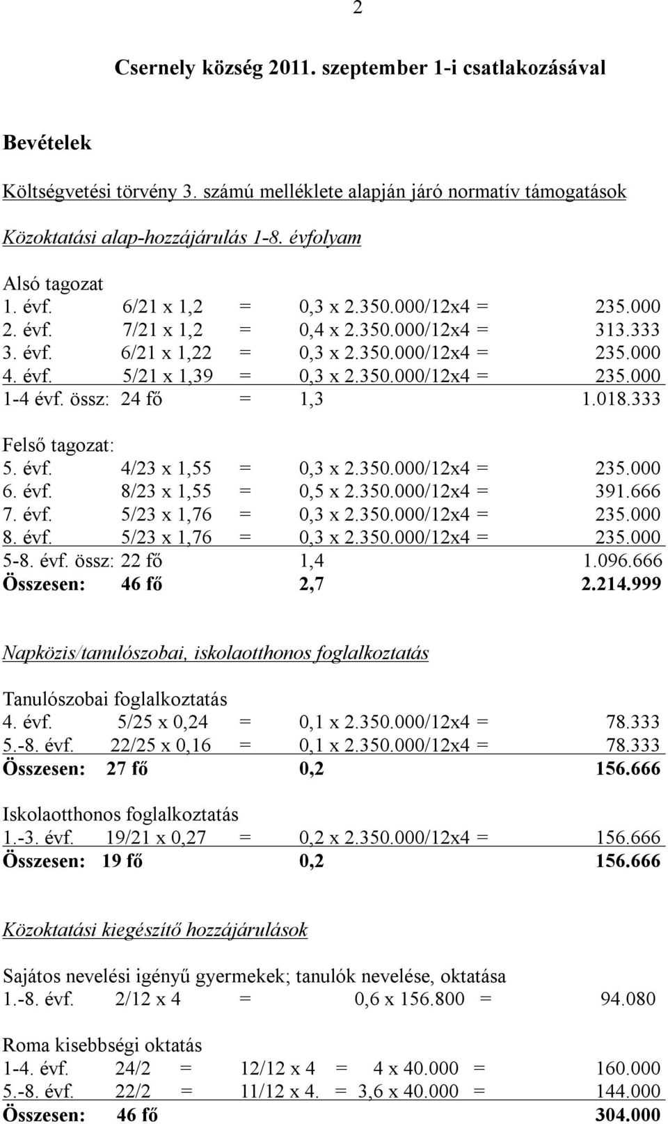 össz: 24 fő = 1,3 1.018.333 Felső tagozat: 5. évf. 4/23 x 1,55 = 0,3 x 2.350.000/12x4 = 235.000 6. évf. 8/23 x 1,55 = 0,5 x 2.350.000/12x4 = 391.666 7. évf. 5/23 x 1,76 = 0,3 x 2.350.000/12x4 = 235.000 8.