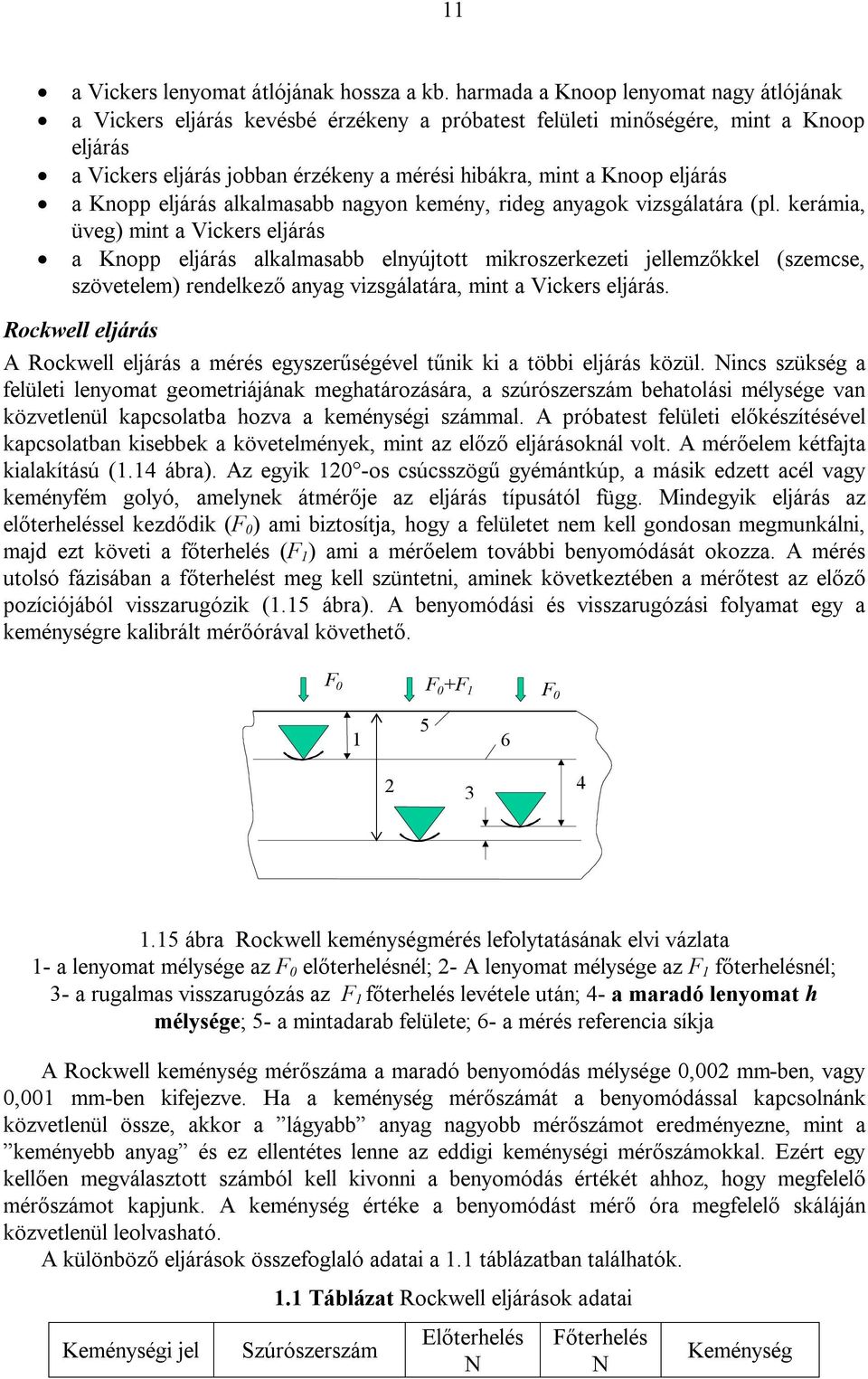 a Knopp eljárás alkalmasabb nagyon kemény, rideg anyagok vizsgálatára (pl.