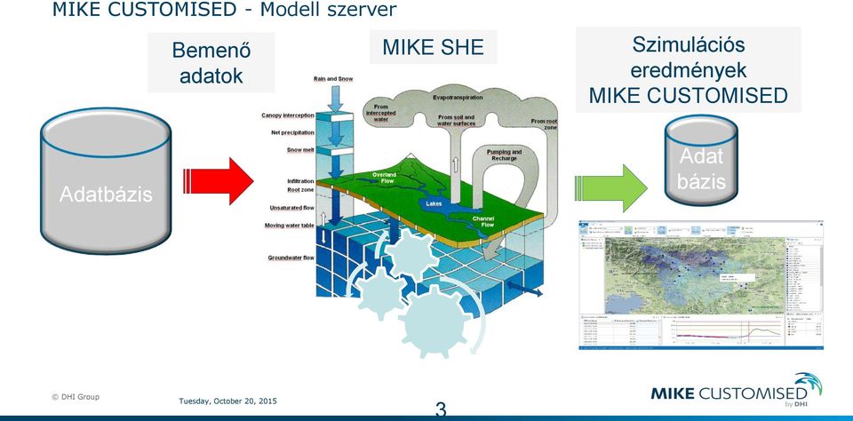 eredmények MIKE CUSTOMISED Adatbázis