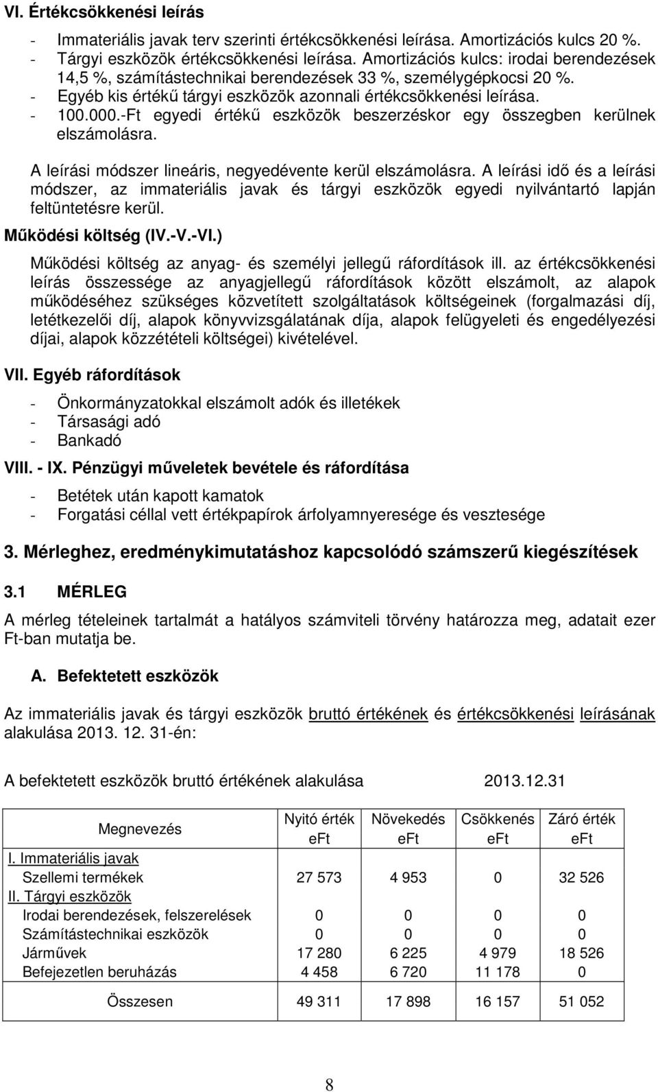 -Ft egyedi értékű eszközök beszerzéskor egy összegben kerülnek elszámolásra. A leírási módszer lineáris, negyedévente kerül elszámolásra.