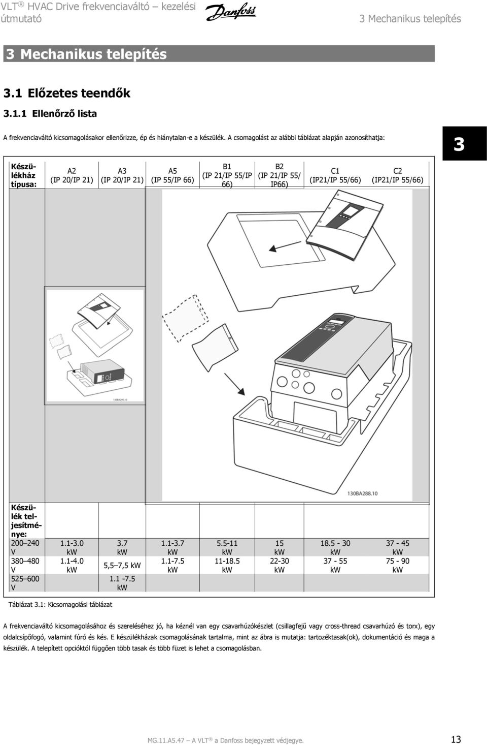 (IP21/IP 55/66) Készülék teljesítménye: 200 240 V 380 480 V 525 600 V 1.1-3.0 kw 1.1-4.0 kw 3.7 kw 5,5 7,5 kw 1.1-7.5 kw 1.1-3.7 kw 1.1-7.5 kw 5.5-11 kw 11-18.5 kw 15 kw 22-30 kw 18.