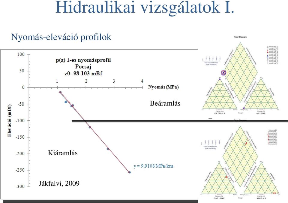 Nyomás-eleváció