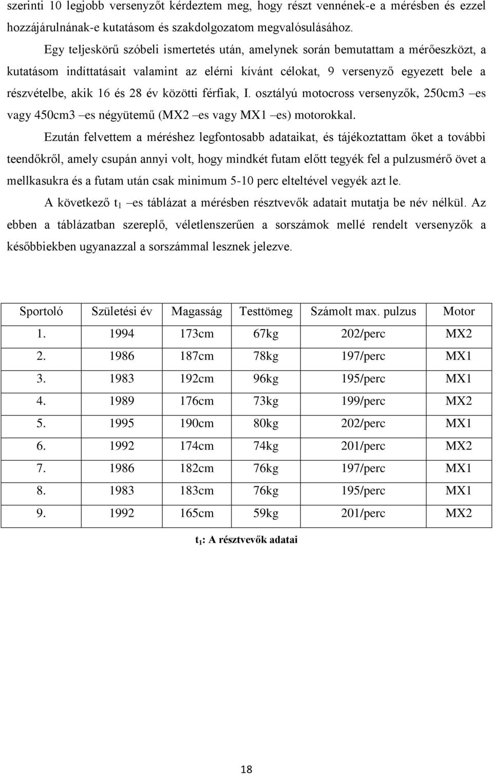 közötti férfiak, I. osztályú motocross versenyzők, 250cm3 es vagy 450cm3 es négyütemű (MX2 es vagy MX1 es) motorokkal.