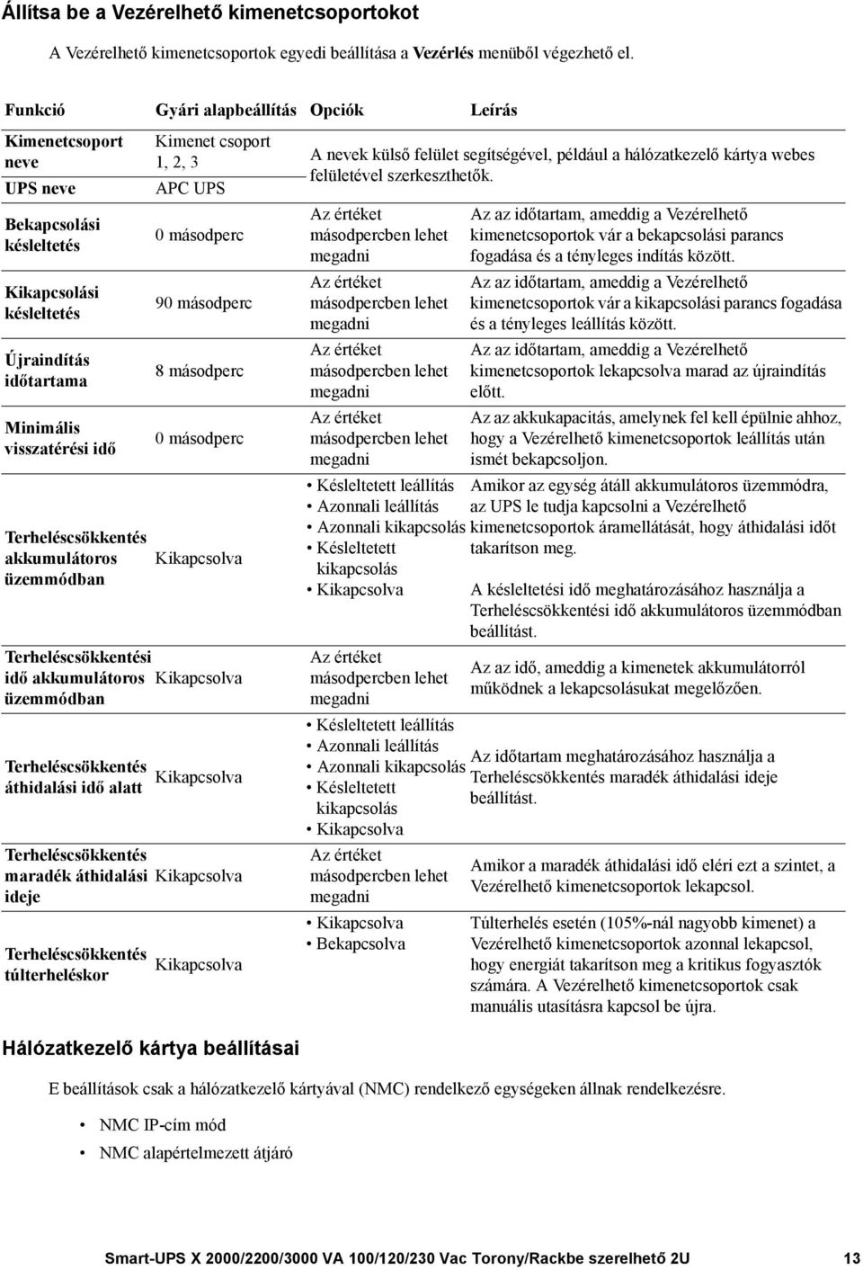 akkumulátoros üzemmódban Kimenet csoport 1, 2, 3 APC UPS 0 másodperc 90 másodperc 8 másodperc 0 másodperc Kikapcsolva Terheléscsökkentési idő akkumulátoros Kikapcsolva üzemmódban Terheléscsökkentés