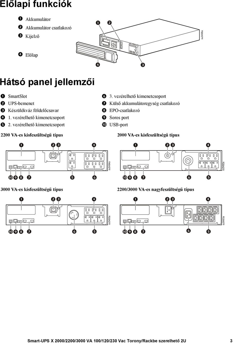 vezérelhető kimenetcsoport Külső akkumulátoregység csatlakozó EPO-csatlakozó Soros port USB-port 2200 VA-es