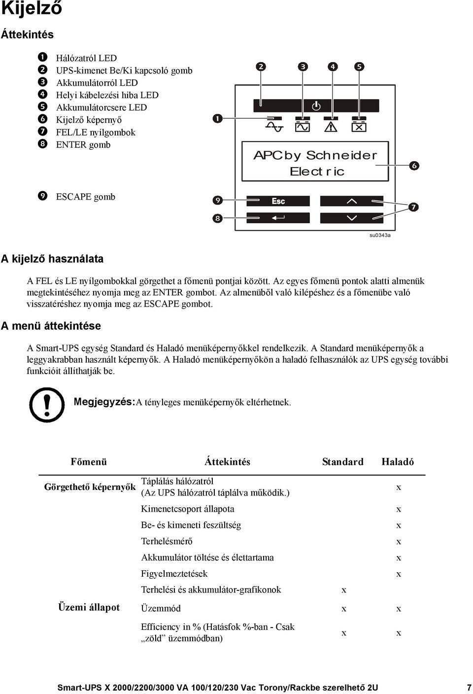 Az almenüből való kilépéshez és a főmenübe való visszatéréshez nyomja meg az ESCAPE gombot. A menü áttekintése A Smart-UPS egység Standard és Haladó menüképernyőkkel rendelkezik.