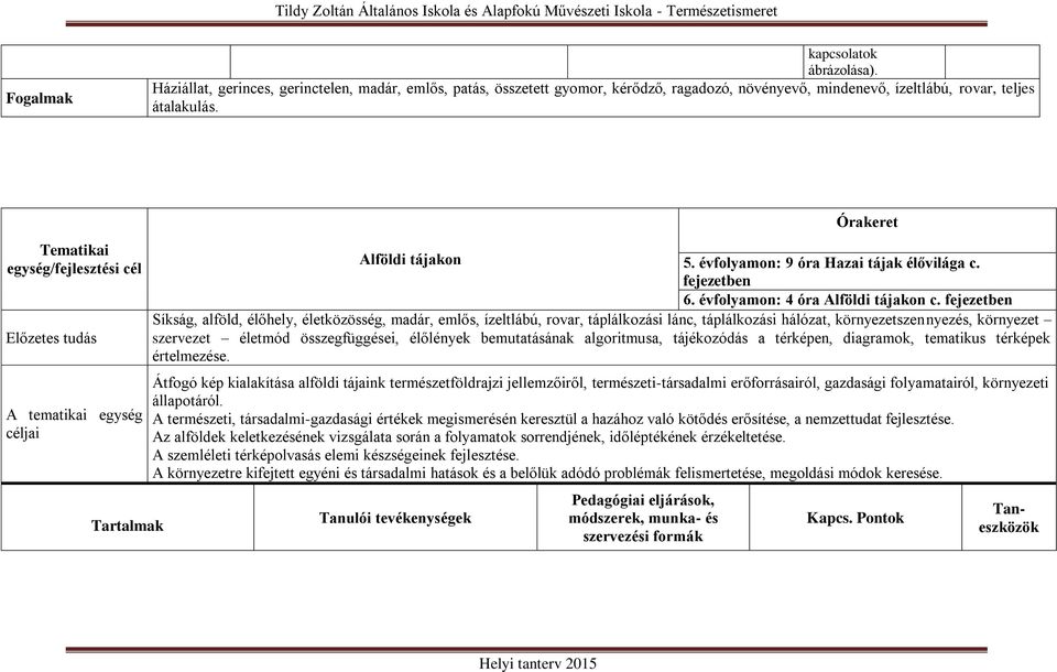 évfolyamon: 4 óra Alföldi tájakon c.