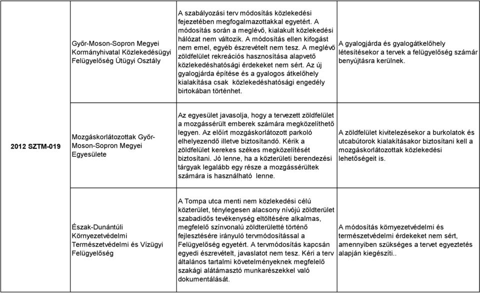 A meglévő zöldfelület rekreációs hasznosítása alapvető közlekedéshatósági érdekeket nem sért.