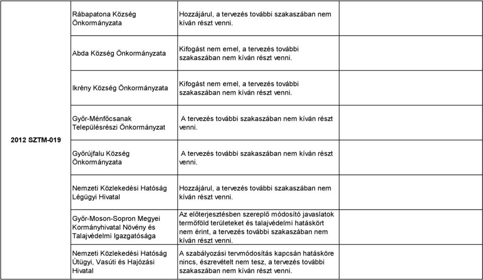 A tervezés további szakaszában nem kíván részt venni.