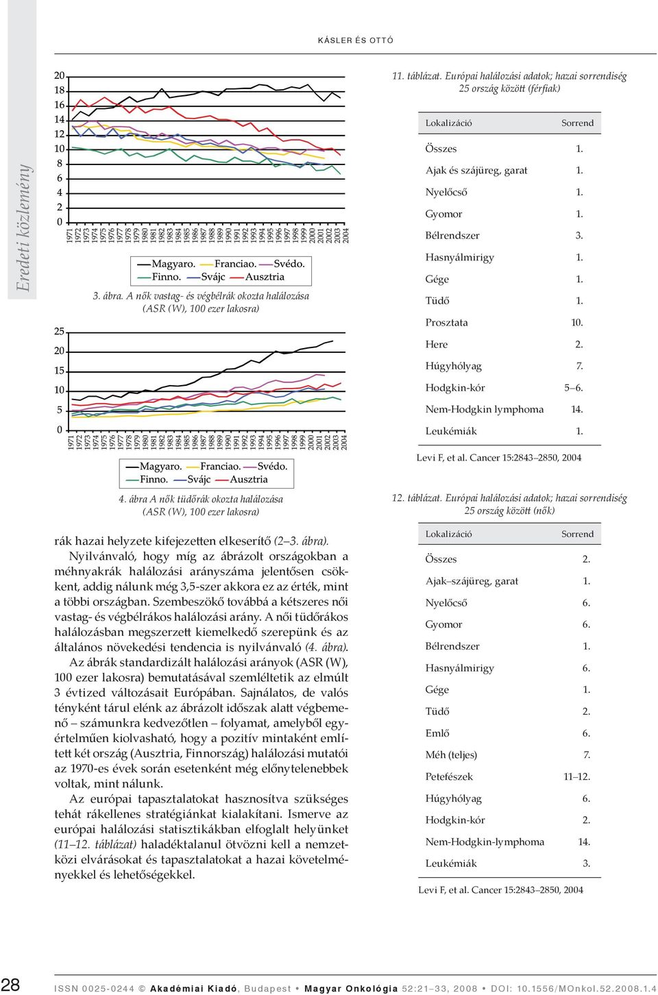 Húgyhólyag 7. Hodgkin-kór 5 6. Nem-Hodgkin lymphoma 14. Leukémiák 1. Levi F, et al. Cancer 15:2843 2850, 2004 4.