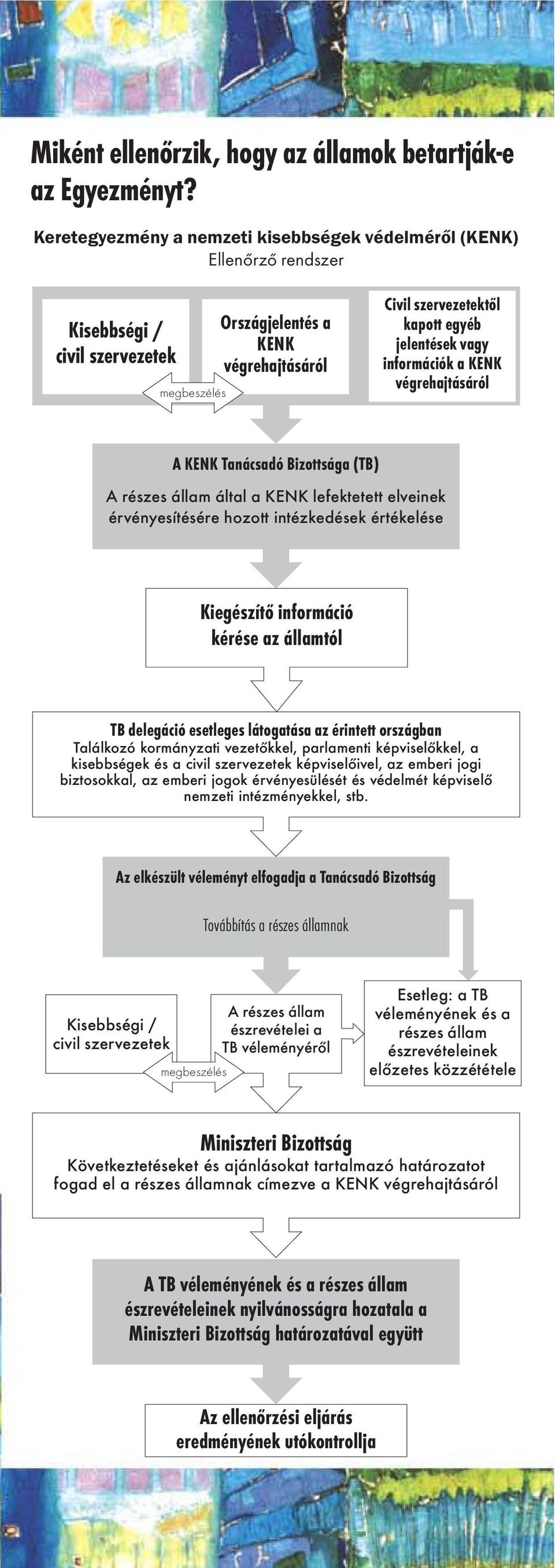 vagy információk a KENK végrehajtásáról A KENK Tanácsadó Bizottsága (TB) A részes állam által a KENK lefektetett elveinek érvényesítésére hozott intézkedések értékelése Kiegészítő információ kérése