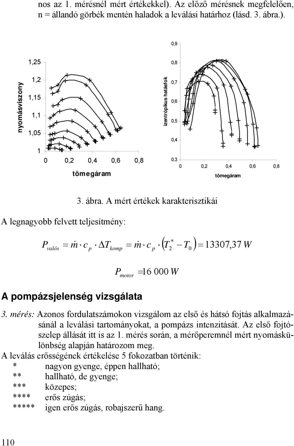 mérés: Azonos fordulatszámokon vizsgálom az első és hátsó fojtás alkalmazásánál a leválási tartományokat, a omázs intenzitását. Az első fojtószele állását itt is az 1.