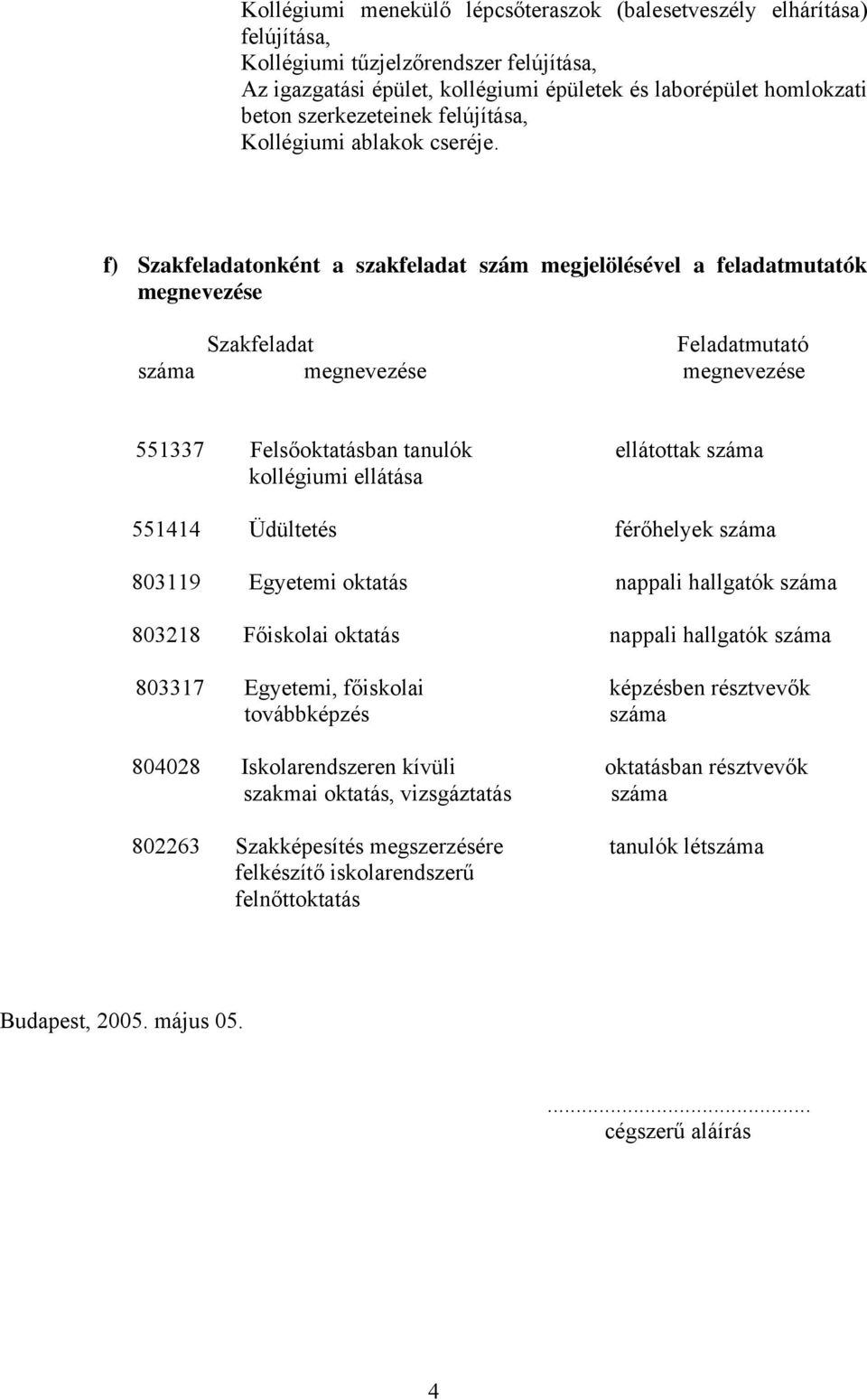 f) Szakfeladatonként a szakfeladat szám megjelölésével a feladatmutatók megnevezése Szakfeladat Feladatmutató száma megnevezése megnevezése 551337 Felsőoktatásban tanulók ellátottak száma kollégiumi