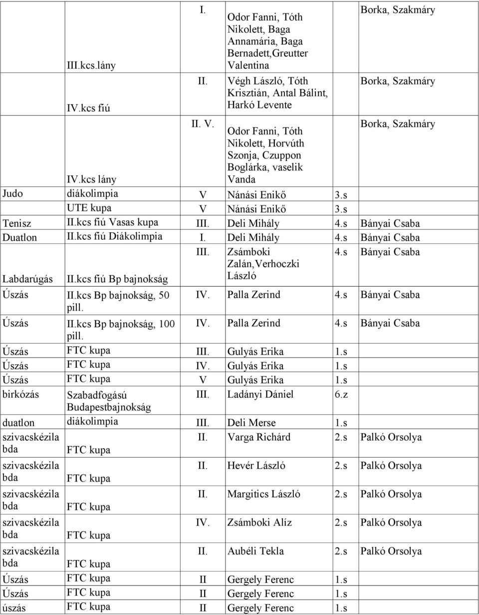 s Tenisz kcs fiú Vasas kupa I Deli Mihály 4.s Bányai Csaba Duatlon kcs fiú Diákolimpia I. Deli Mihály 4.s Bányai Csaba I Zsámboki 4.