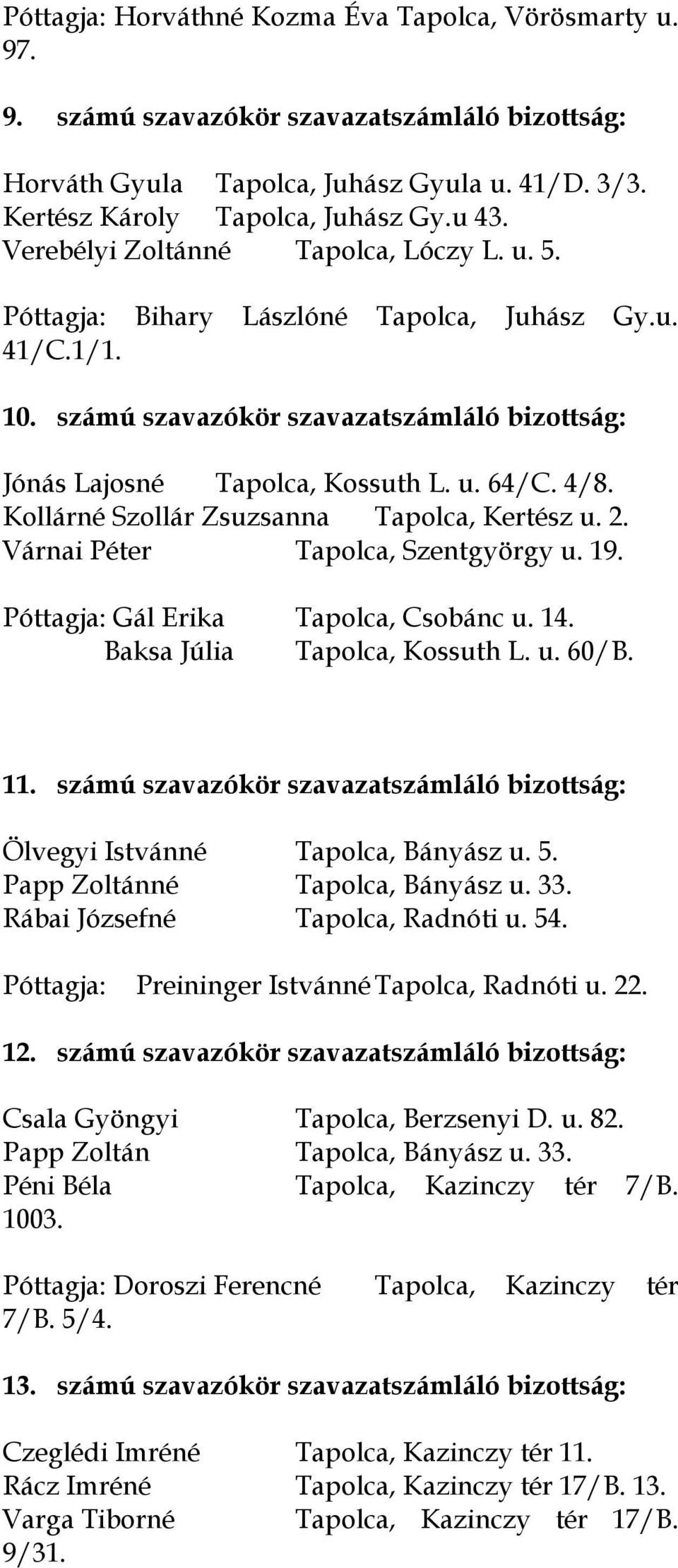 Kollárné Szollár Zsuzsanna Tapolca, Kertész u. 2. Várnai Péter Tapolca, Szentgyörgy u. 19. Póttagja: Gál Erika Tapolca, Csobánc u. 14. Baksa Júlia Tapolca, Kossuth L. u. 60/B. 11.