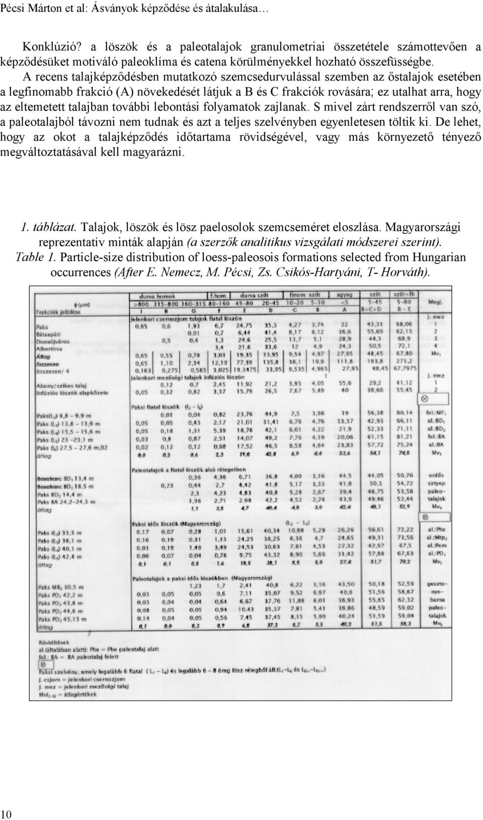 A recens talajképződésben mutatkozó szemcsedurvulással szemben az őstalajok esetében a legfinomabb frakció (A) növekedését látjuk a B és C frakciók rovására; ez utalhat arra, hogy az eltemetett