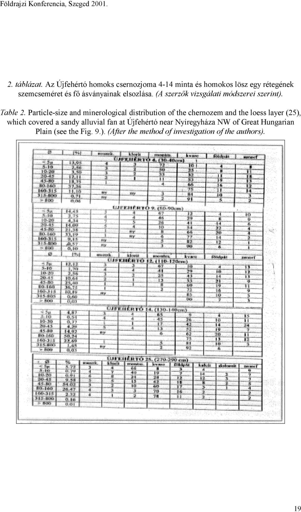 (A szerzők vizsgálati módszerei szerint). Table 2.