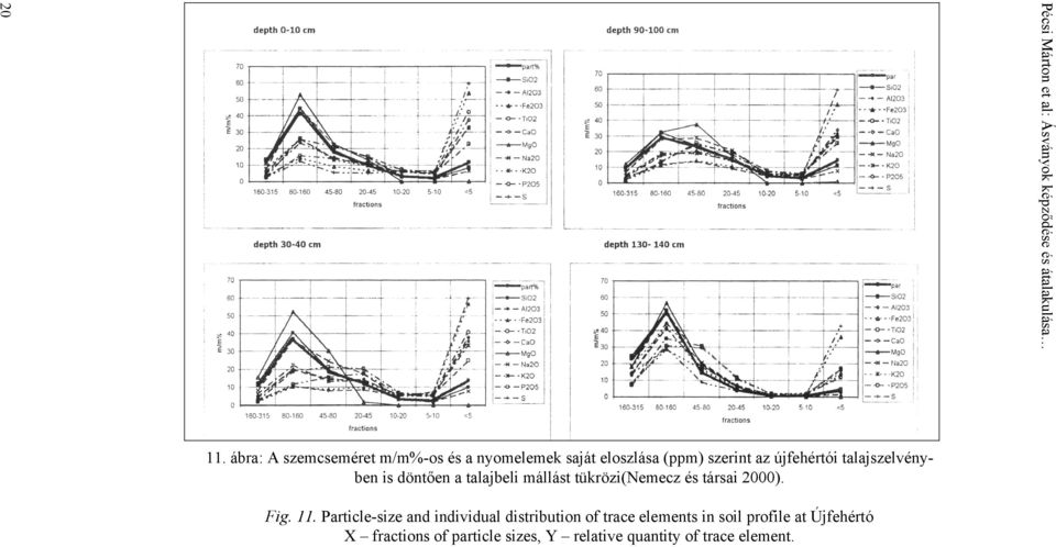 talajszelvényben is döntően a talajbeli mállást tükrözi(nemecz és társai 2000). Fig. 11.
