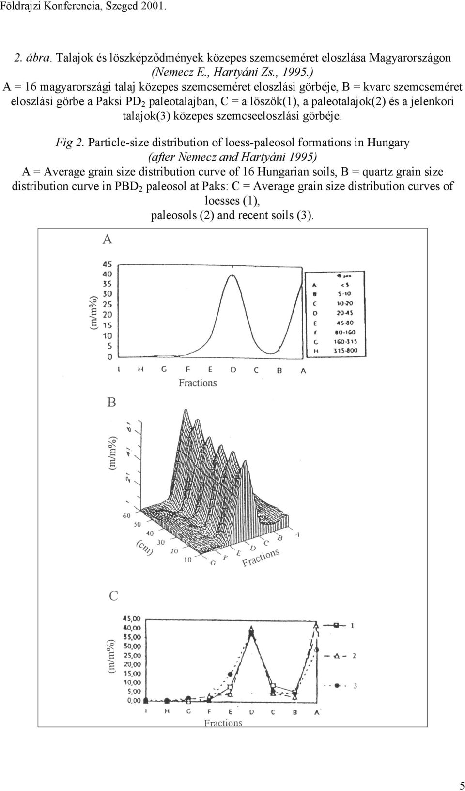 jelenkori talajok(3) közepes szemcseeloszlási görbéje. Fig 2.