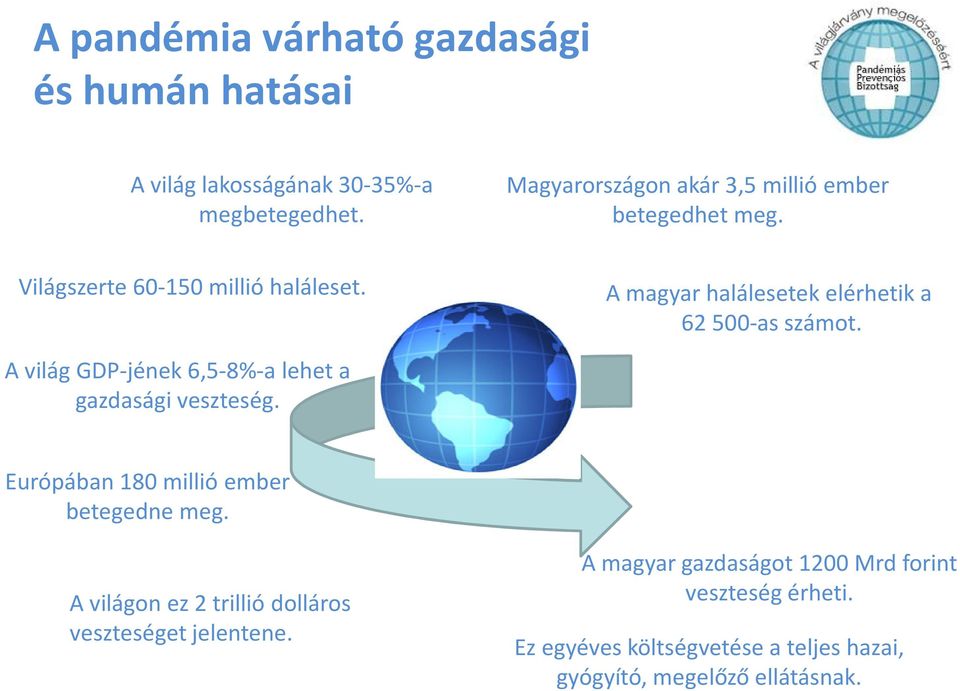 A magyar halálesetek elérhetik a 62 500-as számot. A világ GDP-jének 6,5-8%-a lehet a gazdasági veszteség.