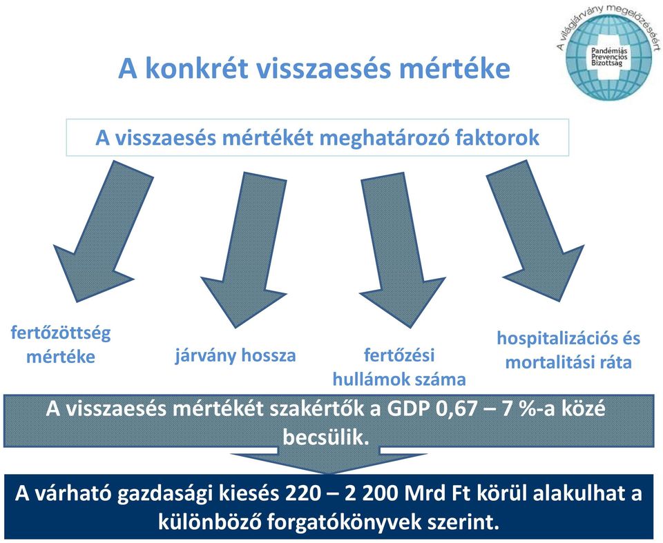 mortalitási ráta A visszaesés mértékét szakértők a GDP 0,67 7 %-a közé becsülik.