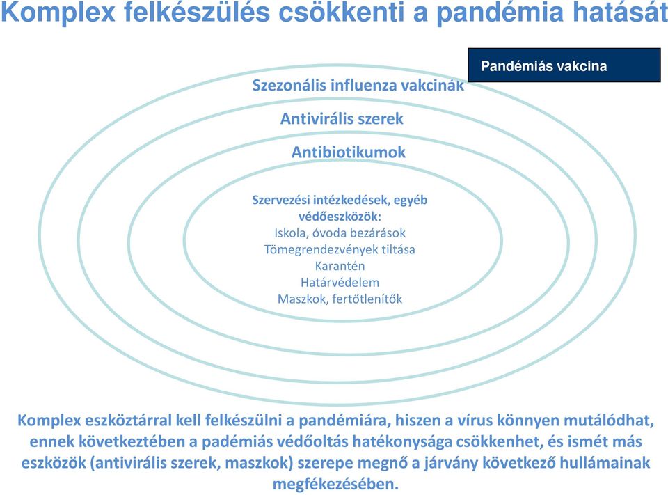 fertőtlenítők Komplex eszköztárral kell felkészülni a pandémiára, hiszen a vírus könnyen mutálódhat, ennek következtében a padémiás