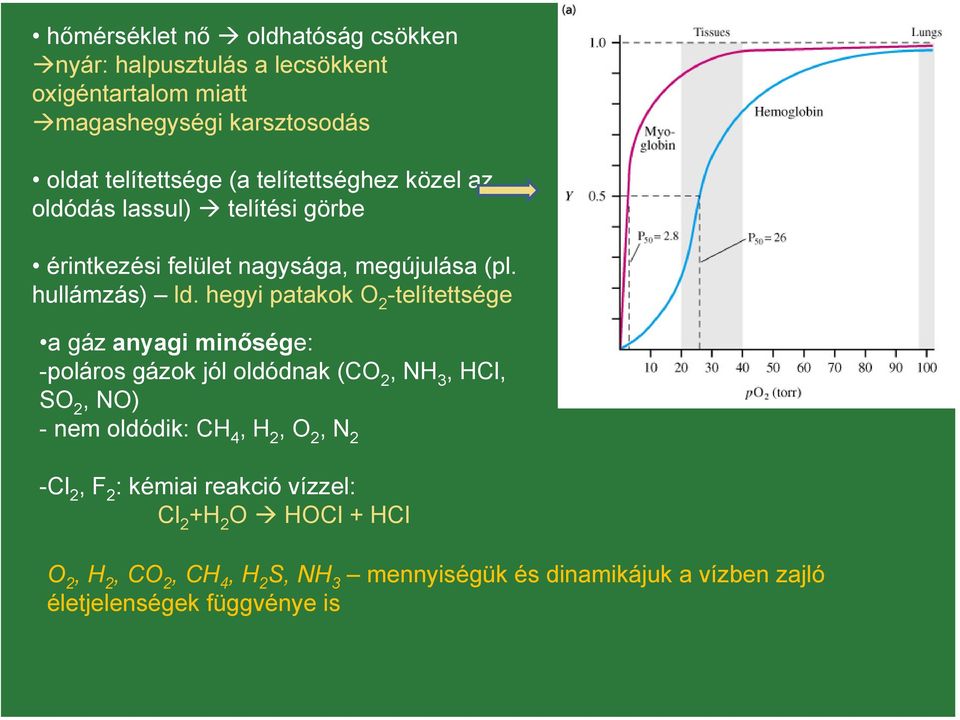 hegyi patakok O 2 -telítettsége a gáz anyagi minősége: -poláros gázok jól oldódnak (CO 2, NH 3, HCl, SO 2, NO) - nem oldódik: CH 4, H 2, O