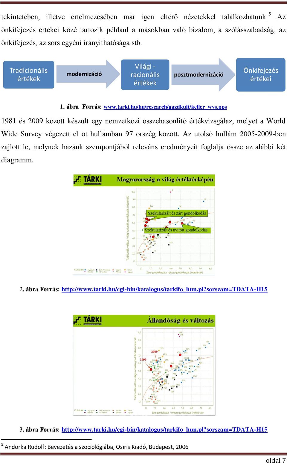 Tradicionális értékek modernizáció Világi - racionális értékek posztmodernizáció Önkifejezés értékei 1. ábra Forrás: www.tarki.hu/hu/research/gazdkult/keller_wvs.