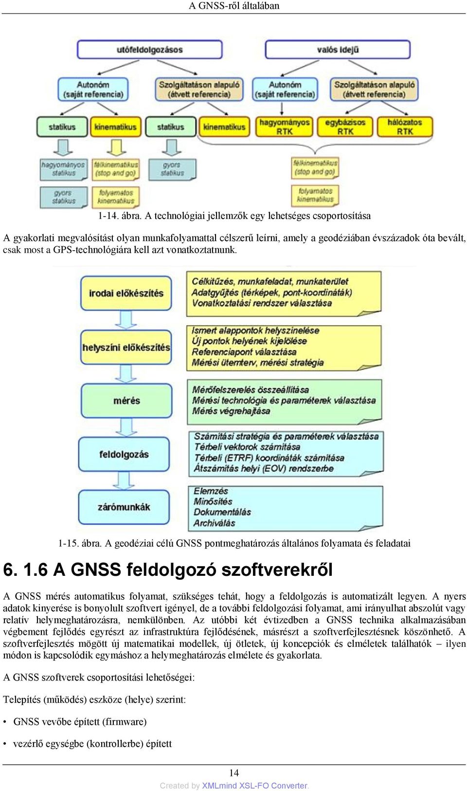 azt vonatkoztatnunk. 1-15. ábra. A geodéziai célú GNSS pontmeghatározás általános folyamata és feladatai 6. 1.6 A GNSS feldolgozó szoftverekről A GNSS mérés automatikus folyamat, szükséges tehát, hogy a feldolgozás is automatizált legyen.