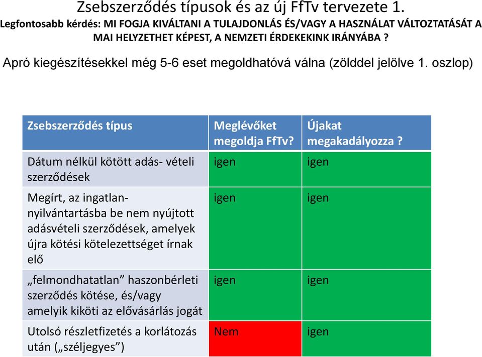 Apró kiegészítésekkel még 5-6 eset megoldhatóvá válna (zölddel jelölve 1.