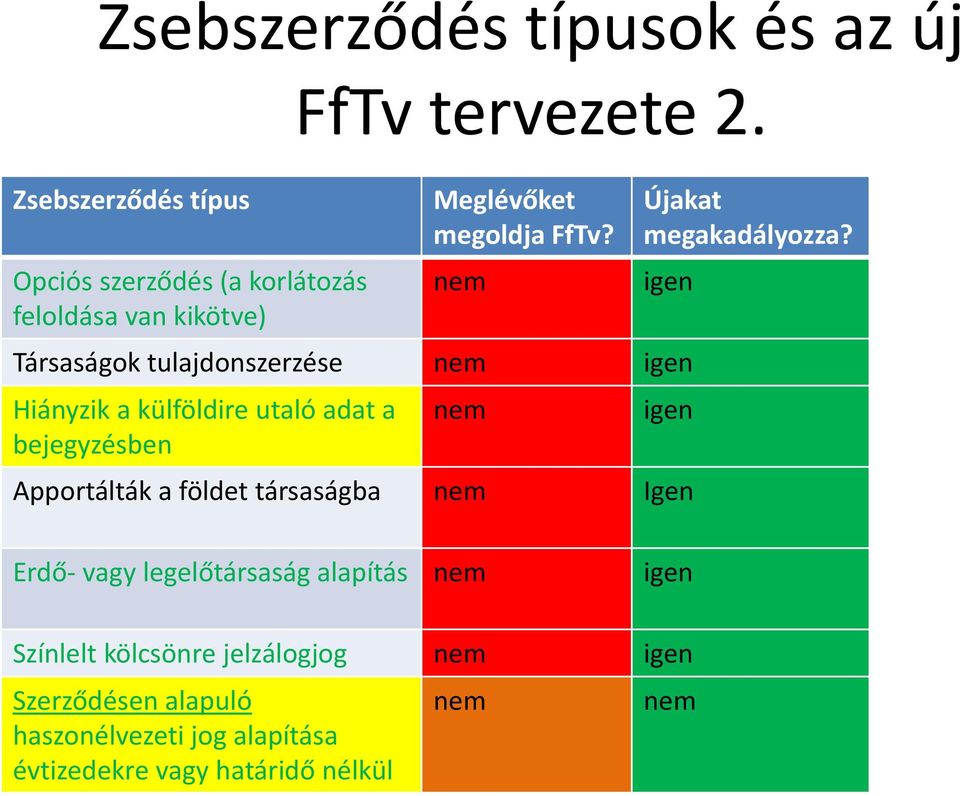 nem Újakat megakadályozza?