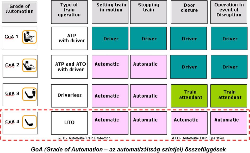 automatizáltság